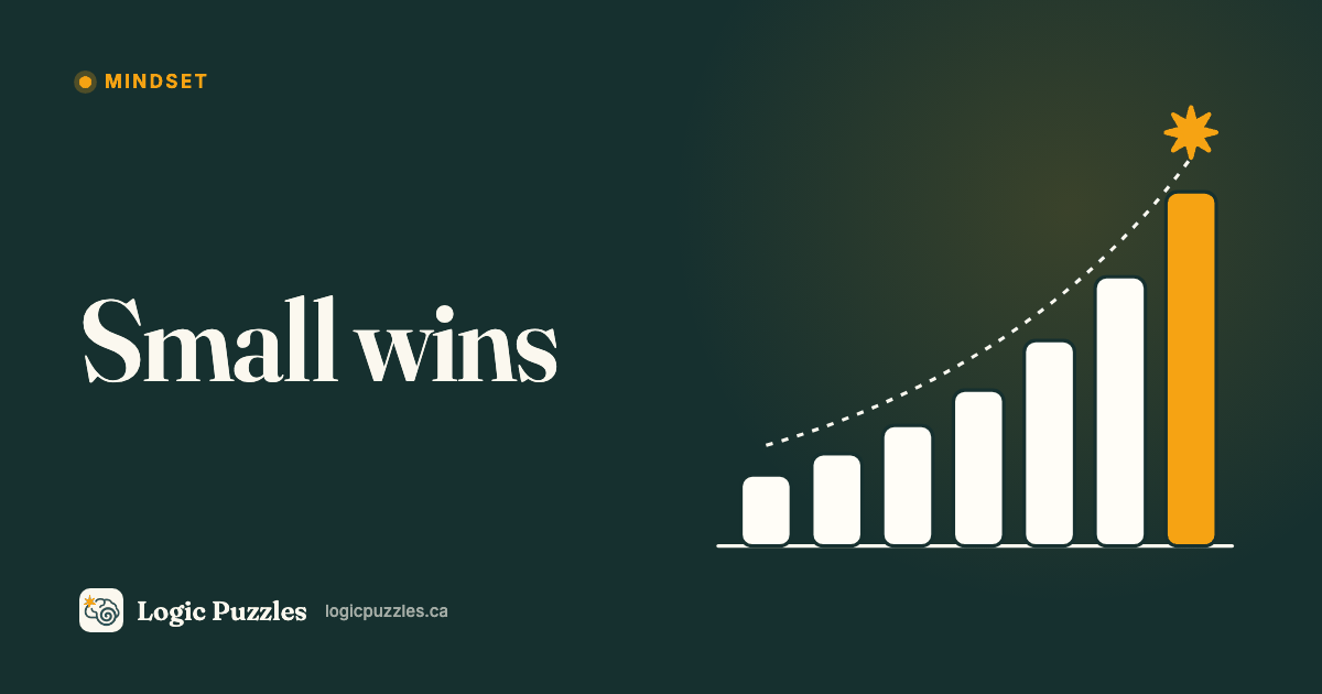 Small Wins and the Compound Effect