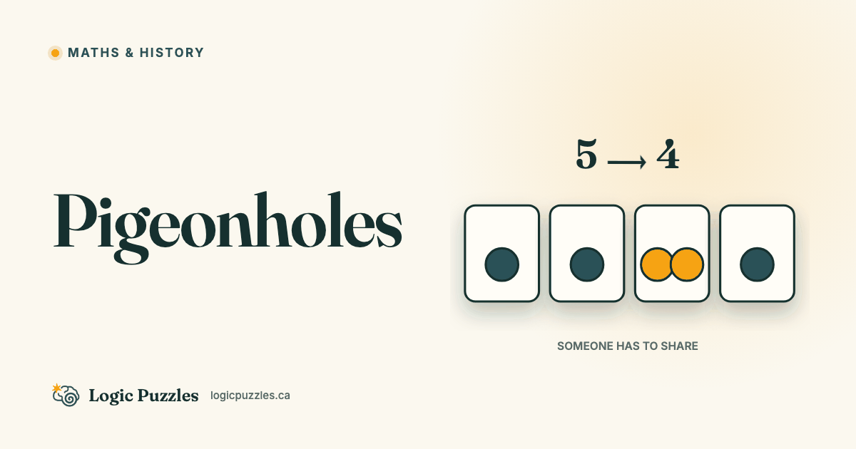 The Pigeonhole Principle: The Simplest Idea That Keeps Winning
