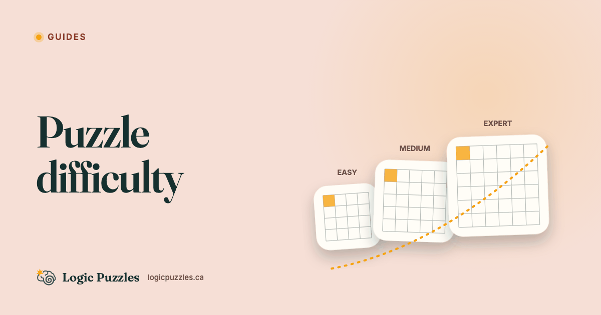 Understanding Puzzle Difficulty (And How to Choose the Right Level)