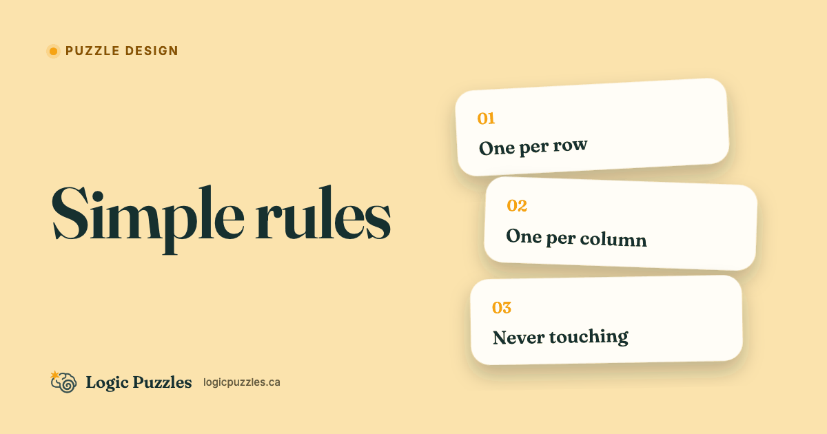 Why Simpler Rules Make Better Puzzles